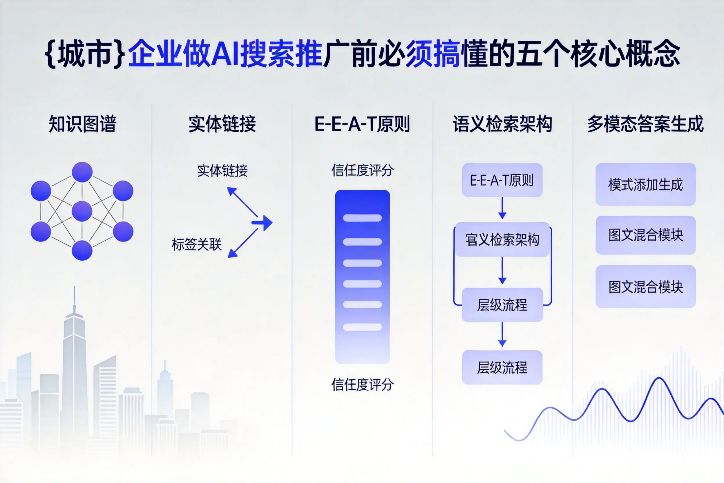龙安企业做AI搜索推广前必须搞懂的五个核心概念