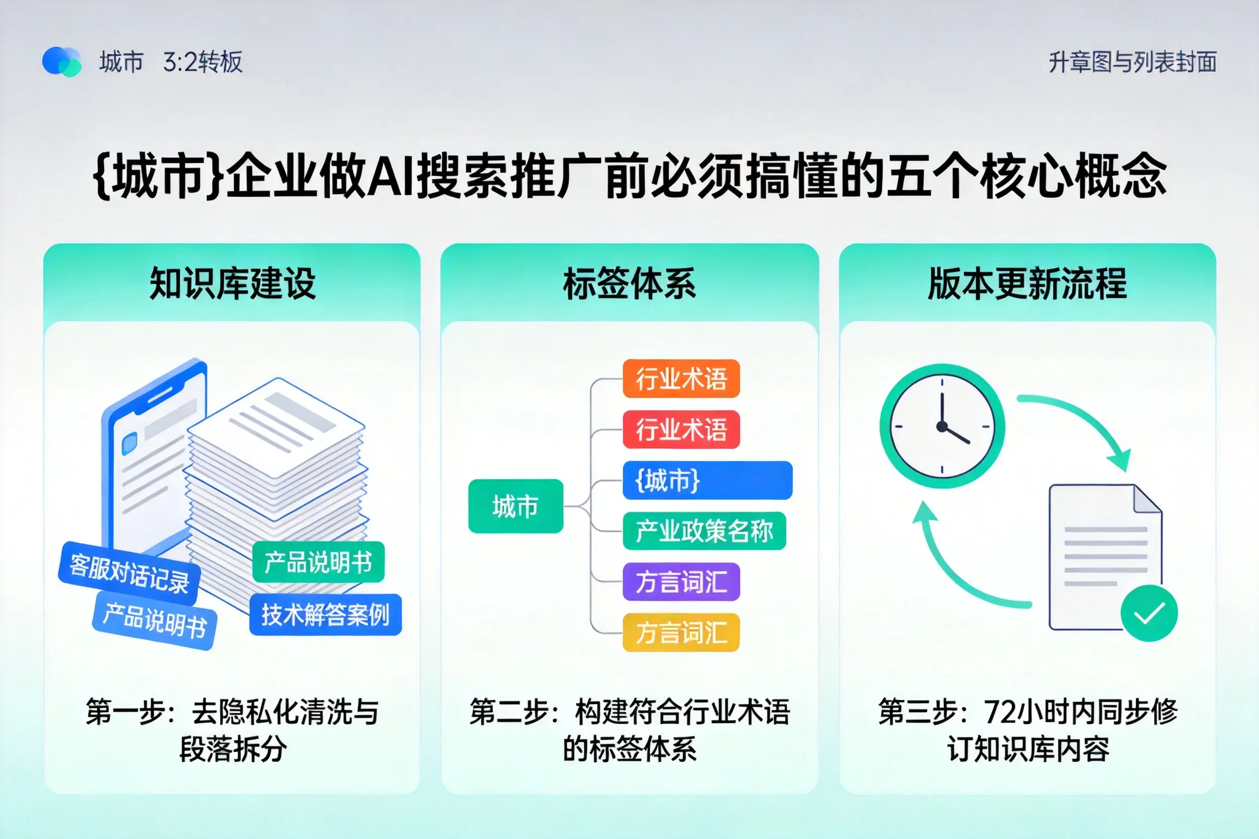 龙安企业做AI搜索推广前必须搞懂的五个核心概念